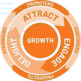 Attract