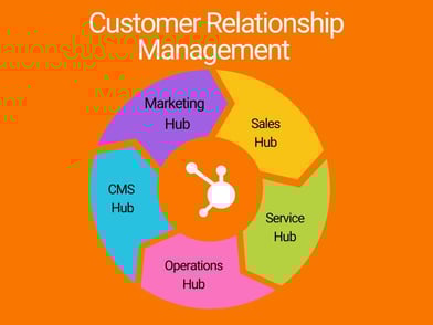 Colorful Process Pie Chart