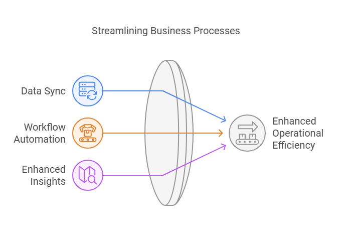 Enhancing Operational Efficiency with HubSpot Operations Hub