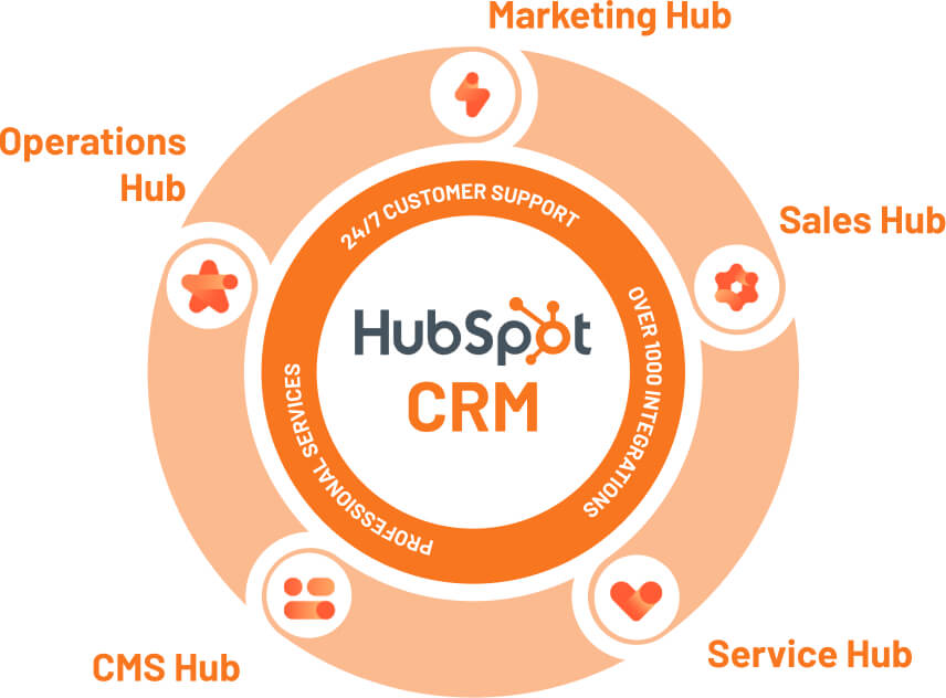 Hubspot-CRM (1)