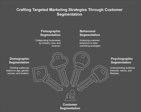 _- visual selection (6)