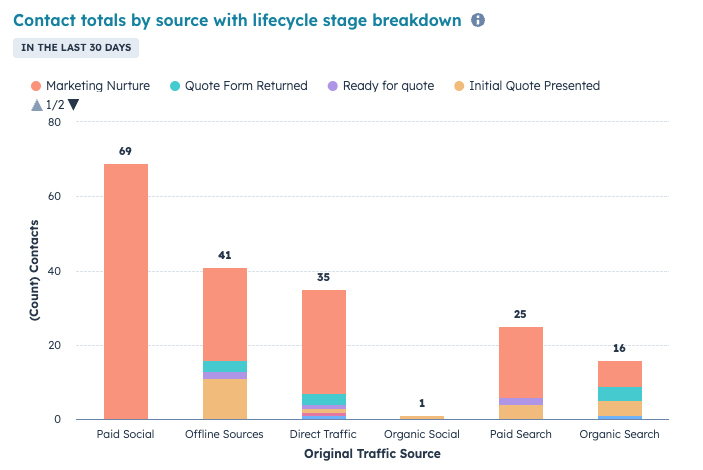 Todd Devine _ Contacts by source