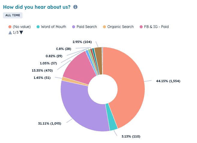 Todd Devine _ How did you hear about us