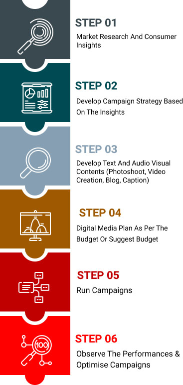 steps-mobile steps-mobile